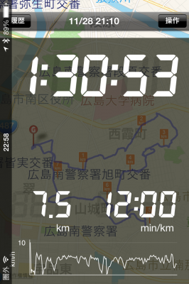 歩行データ　7.5km　1:30かかった